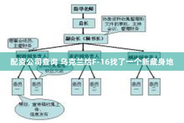 配资公司查询 乌克兰给F-16找了一个新藏身地